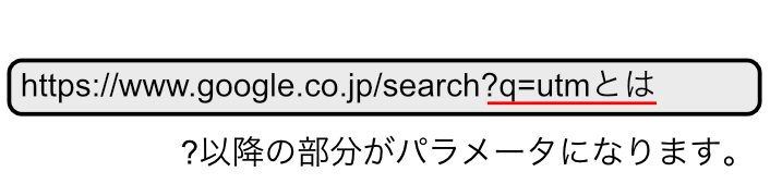 ソフトウェアやシステムの挙動に影響を与える、外部から投入されるデータ